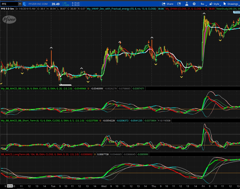 Macd Settings For 5 Minute Chart