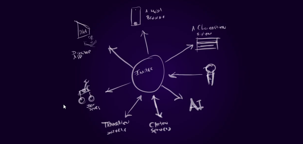 Many posible use cases, one hub