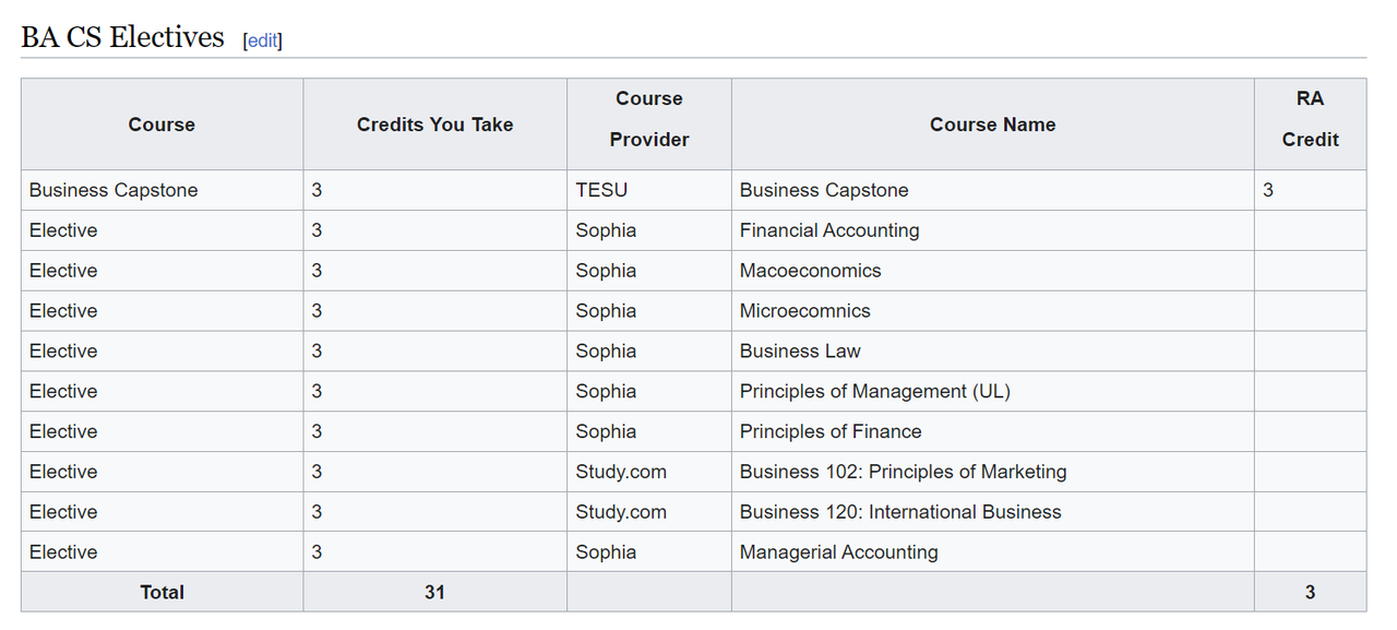 [Image: BA-CS-Electives.png]