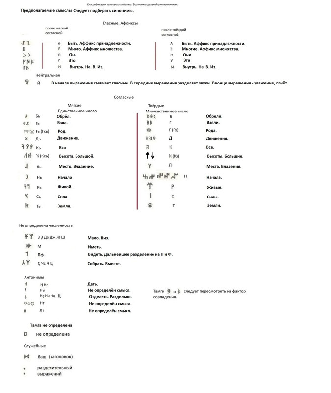 017 тамговый алфавит