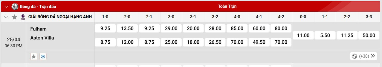 Tỷ lệ tỷ số chính xác Fulham vs Aston Villa
