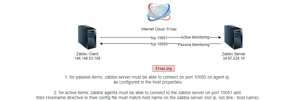 zabbix agent msi download