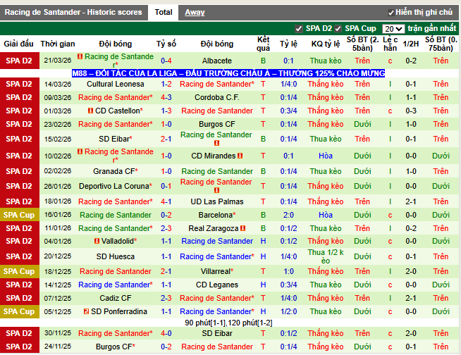 Phong độ gần đây Racing Santander
