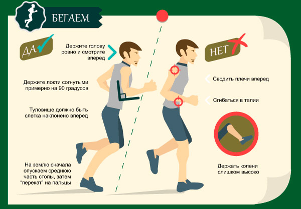 Как верно бежать чтоб похудеть, дышать при беге, техника бега Как верно бежать чтоб похудеть, дышать при беге, техника бега