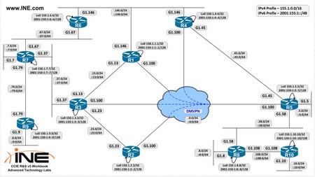 INE Training Videos Cisco CCDE course