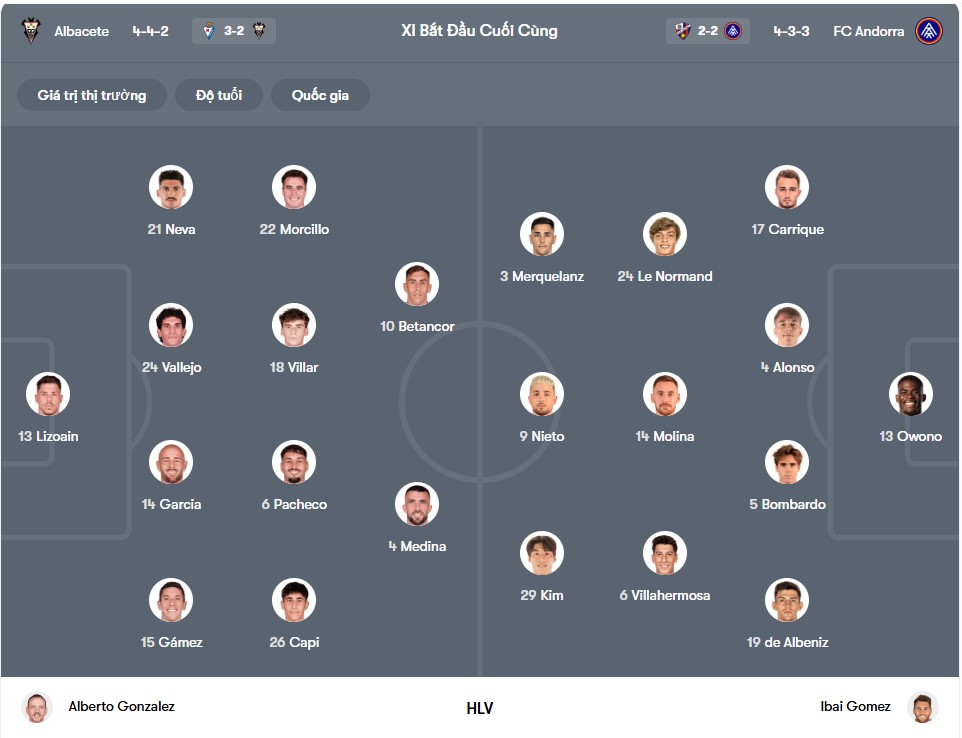 doi hinh Albacete vs FC Andorra