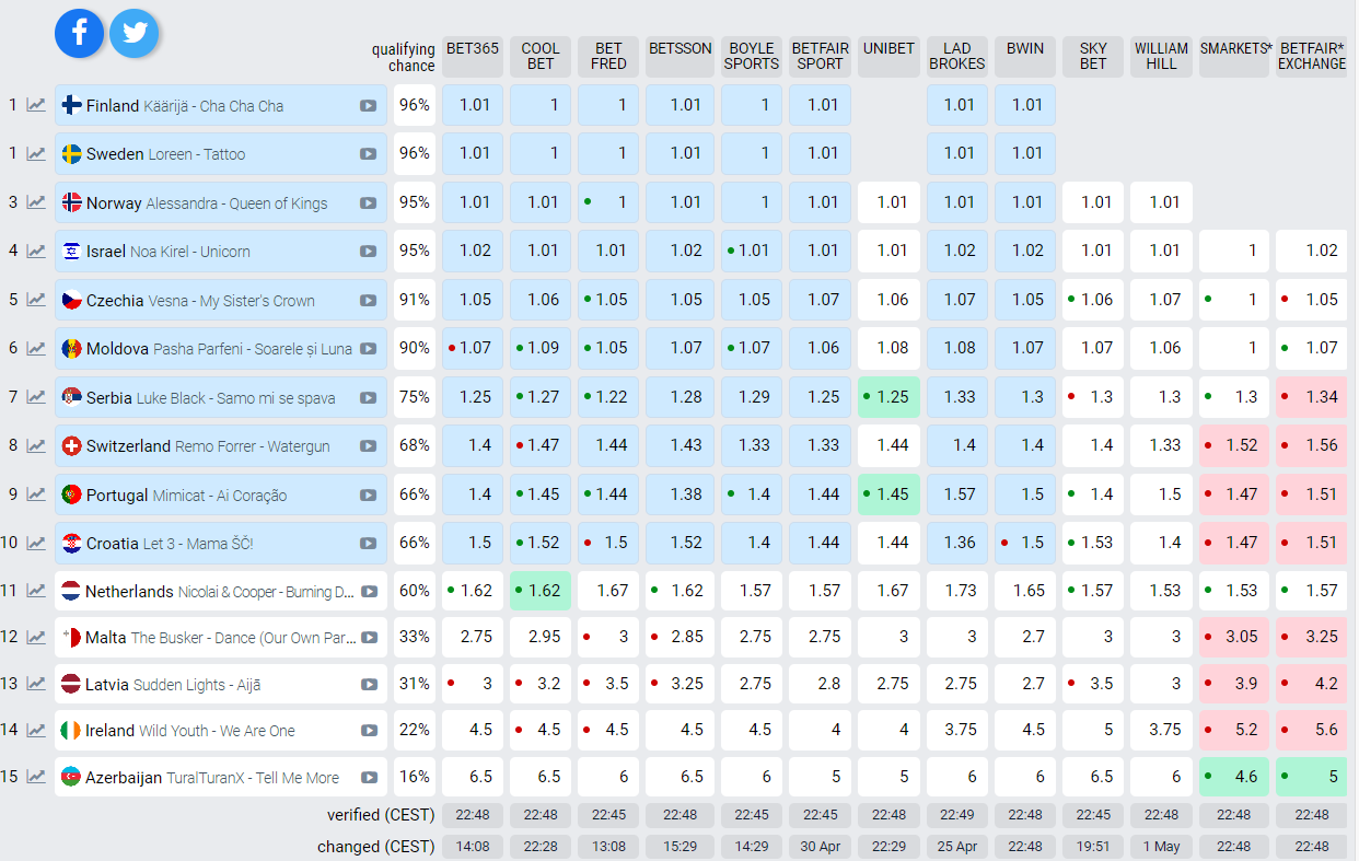 odds.png