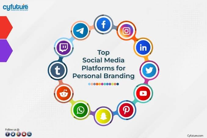 Branding Platforms