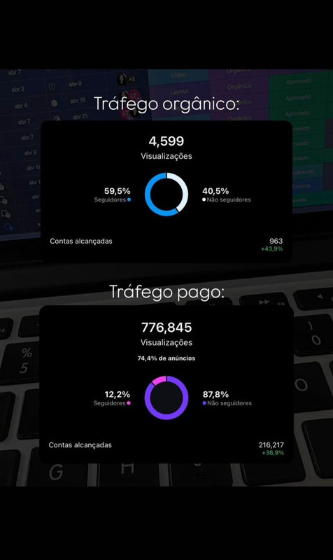 Performance 3