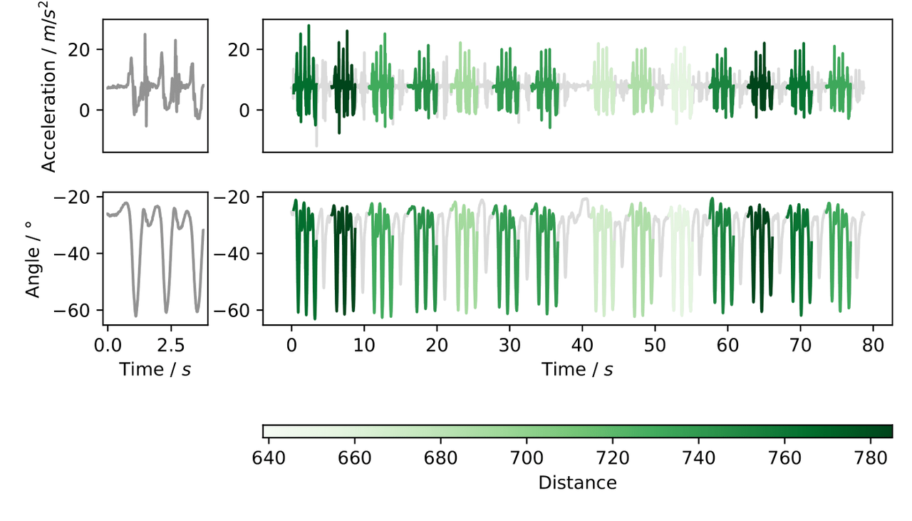 Example of query search in stride segmentation