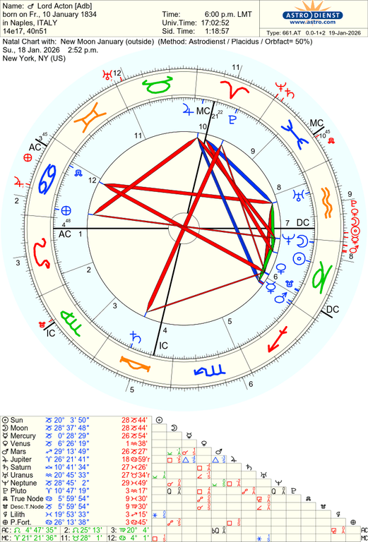 astro 661at lord acton adb new moon january 3504 3713355