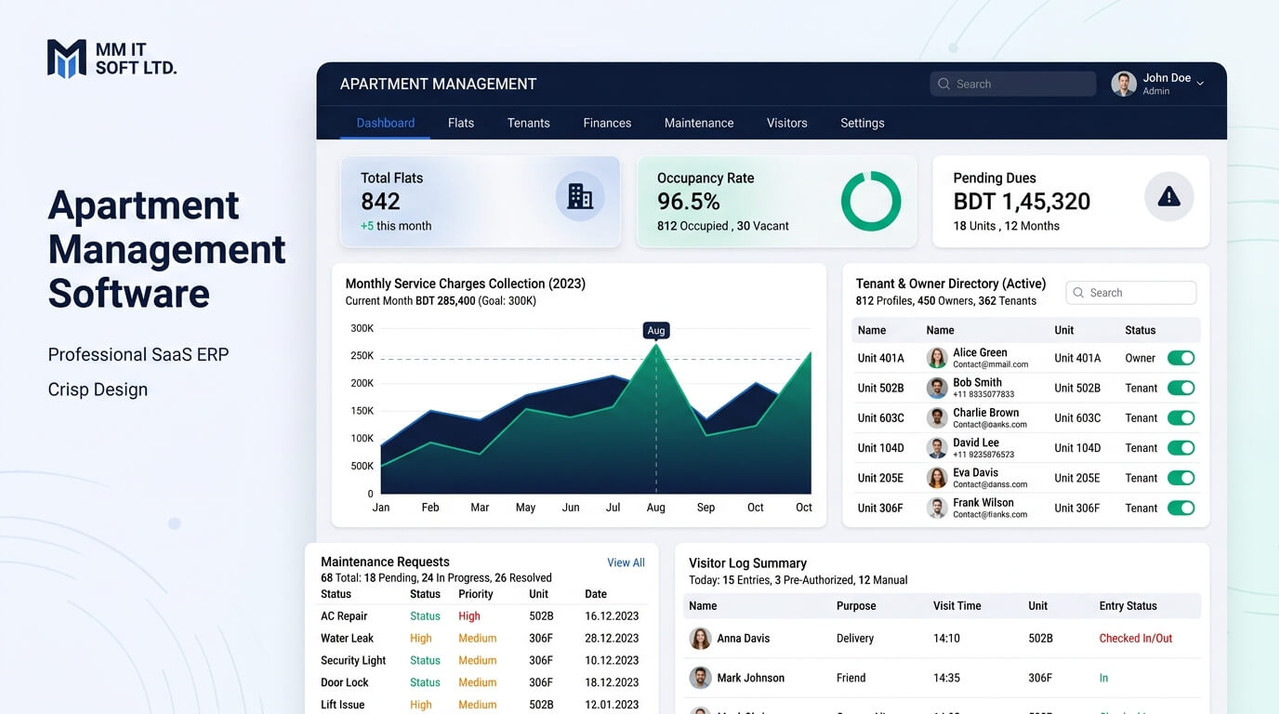 Apartment Management Software in Bangladesh - Smart Building Dashboard by MM IT SOFT LTD