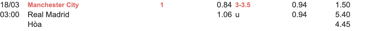 Tỷ lệ kèo Man City vs Real Madrid