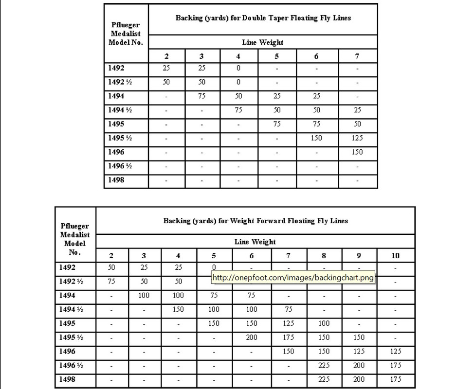 Pflueger_Medalist_capacities