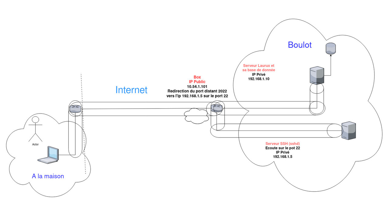 tunnel ssh-Page-2(3)