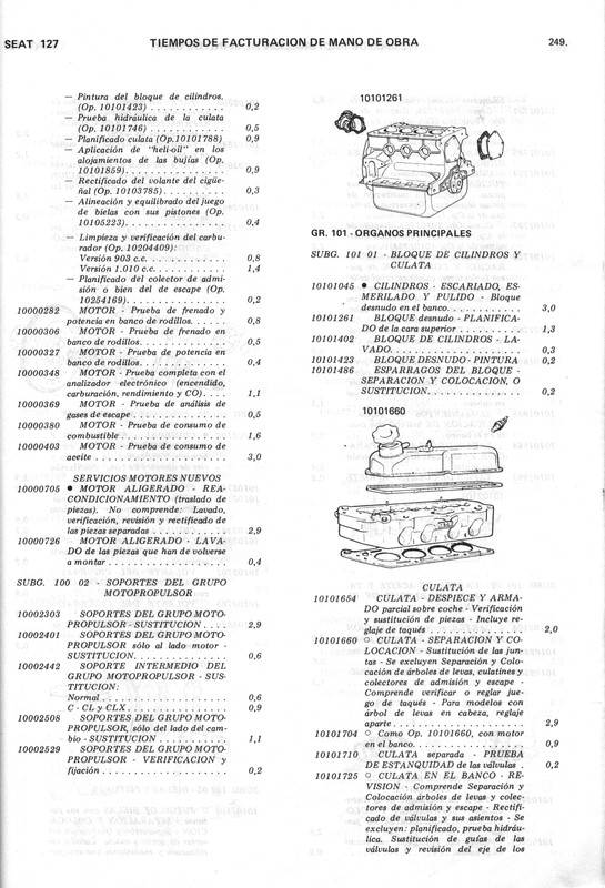 0002 manual de taller seat 127 (245)
