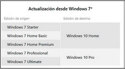 act-de-win7-a-win10.jpg
