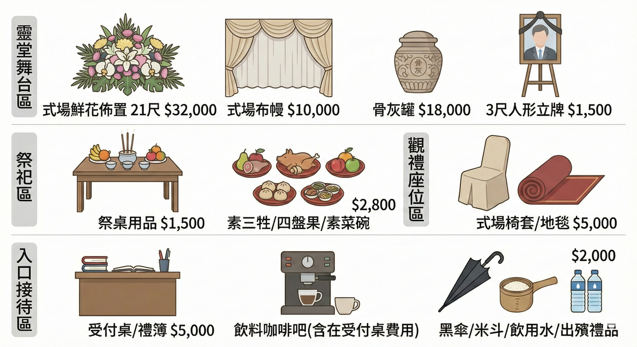 奠禮場地準備_御光