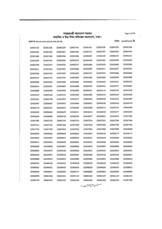 DSHE-Office-Sohayok-MCQ-Exam-Result-2023-PDF-06