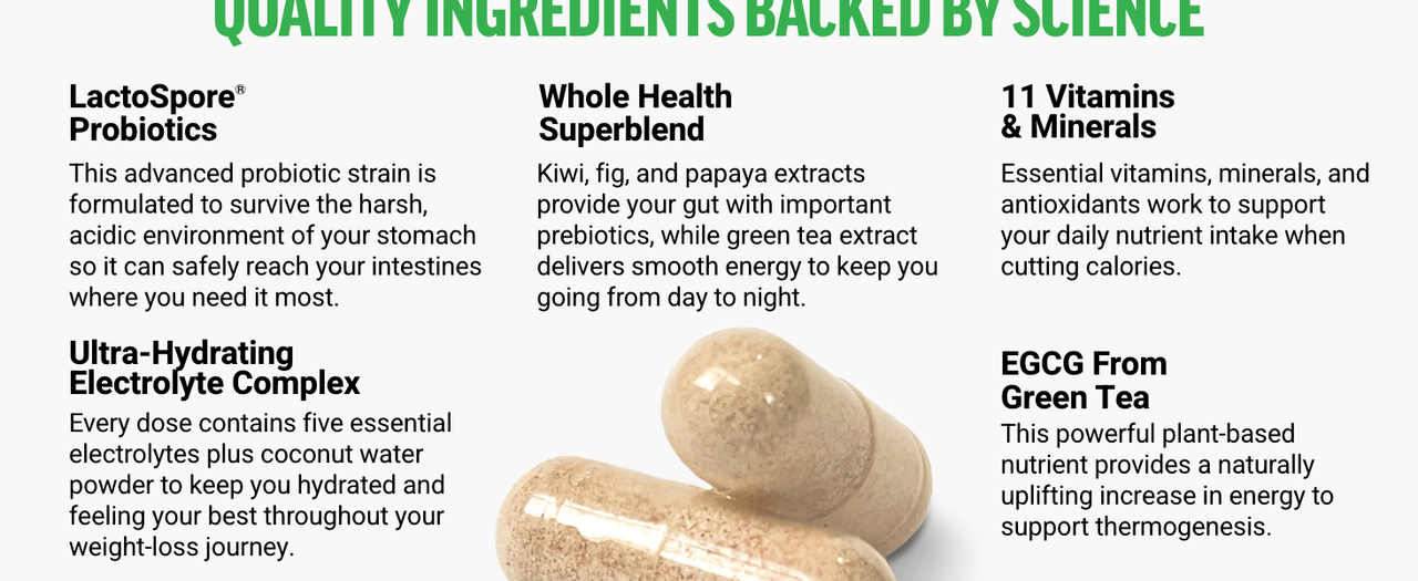 Supplement Facts and Dosage
