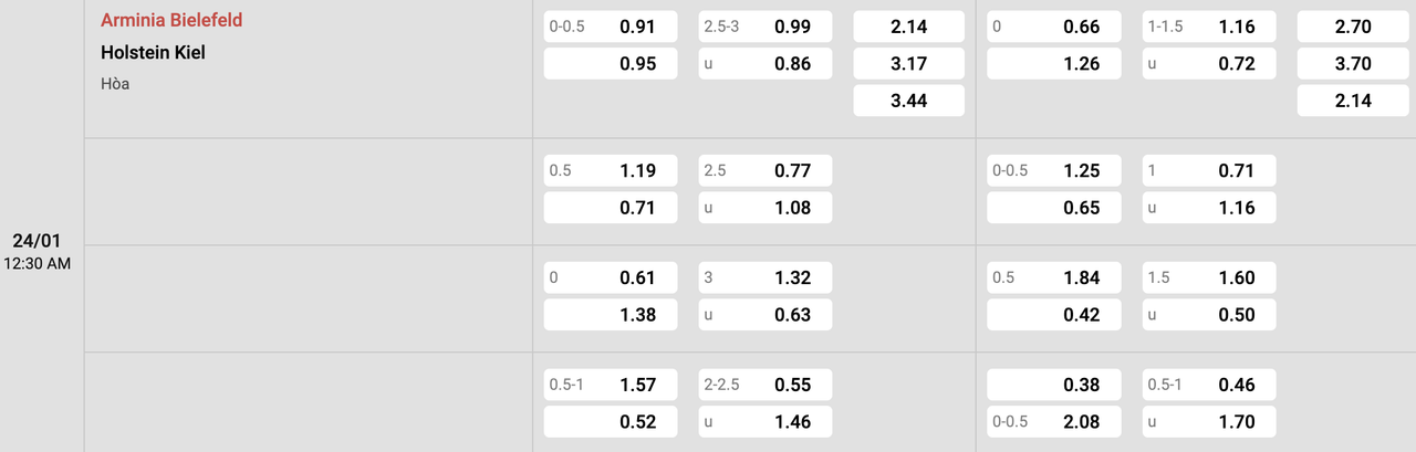 Tỷ lệ kèo Arminia Bielefeld vs Holstein Kiel