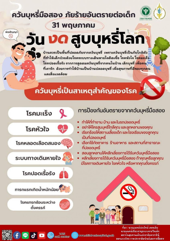 ควันบุหรี่มือสอง