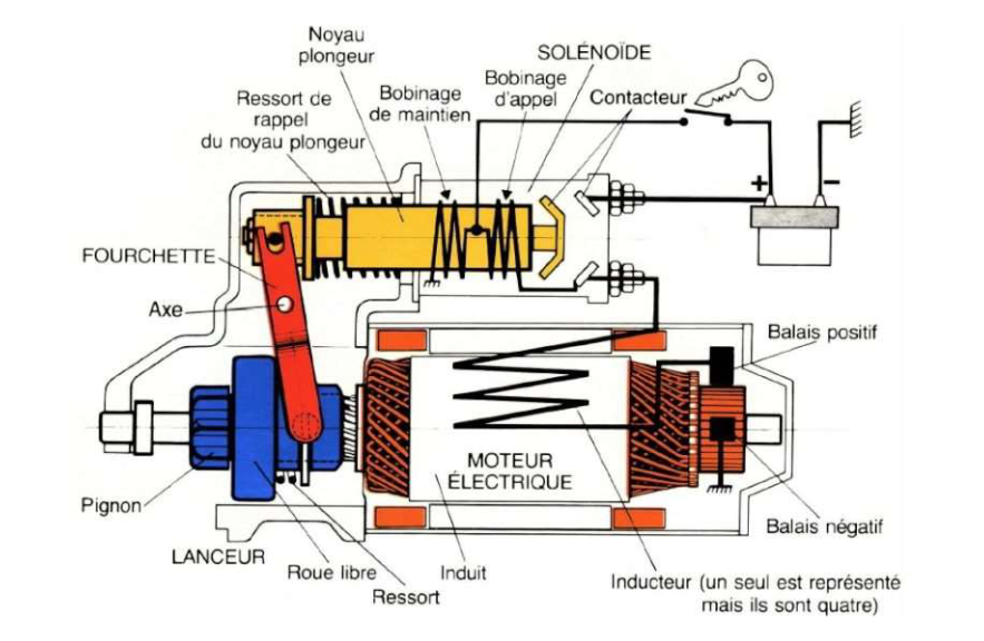 schema principe demarreur