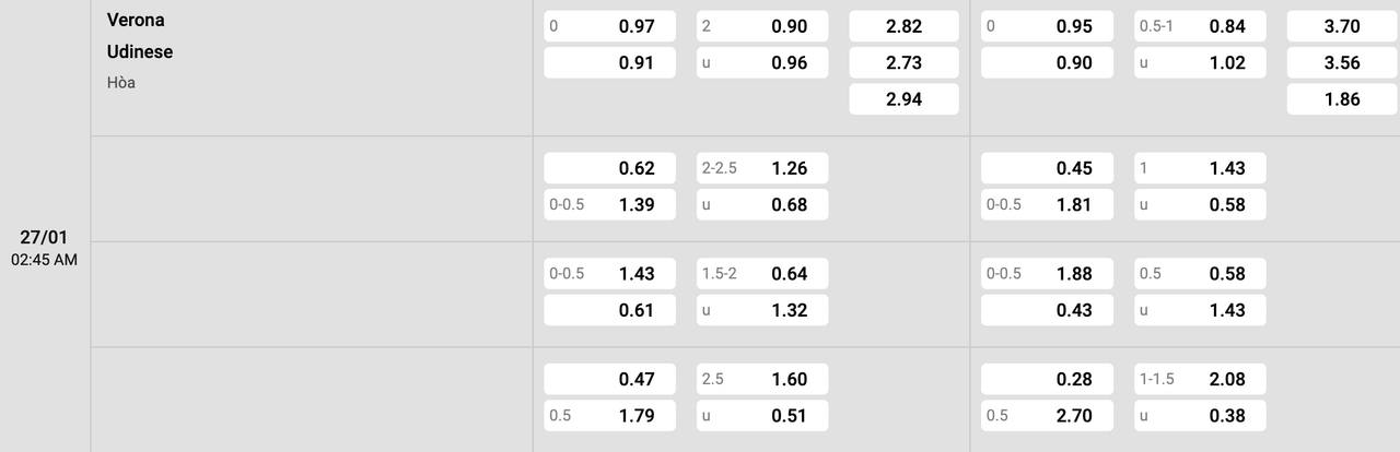 Tỷ lệ kèo Hellas Verona vs Udinese