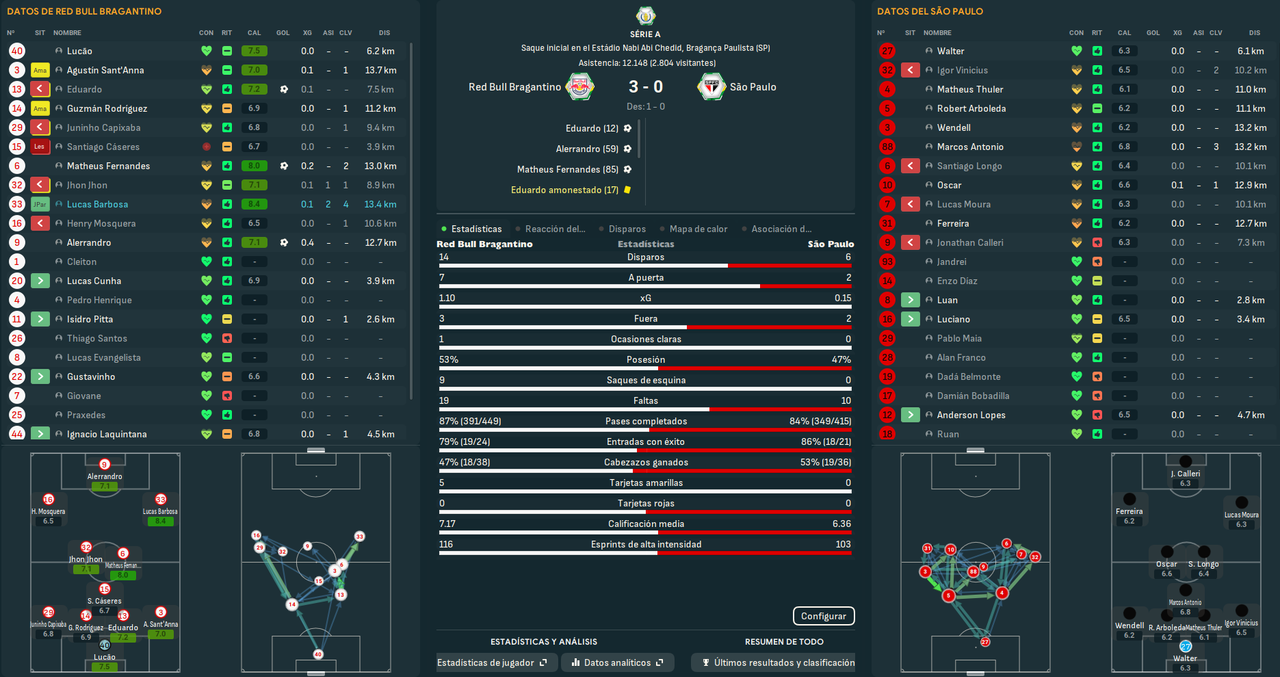 Red Bull Bragantino - São Paulo_ Resumen
