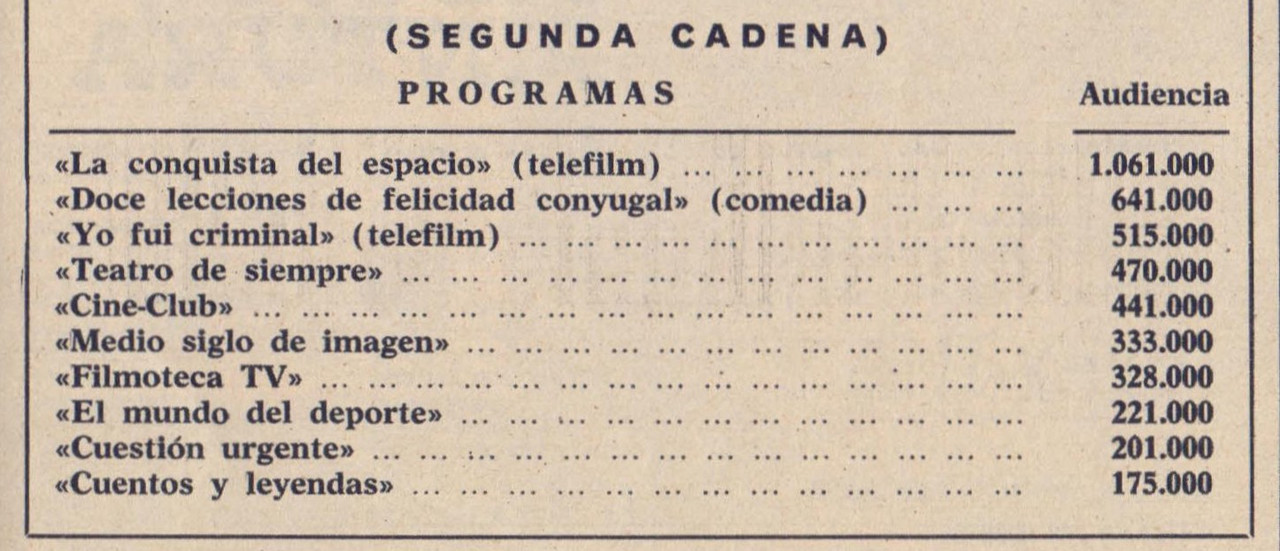 TELEPROGRAMA Nº 193 del 15 al 21 de diciembre de 1969_01