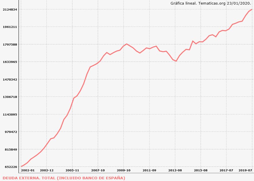 deuda-externa-Espa-a-201907.jpg