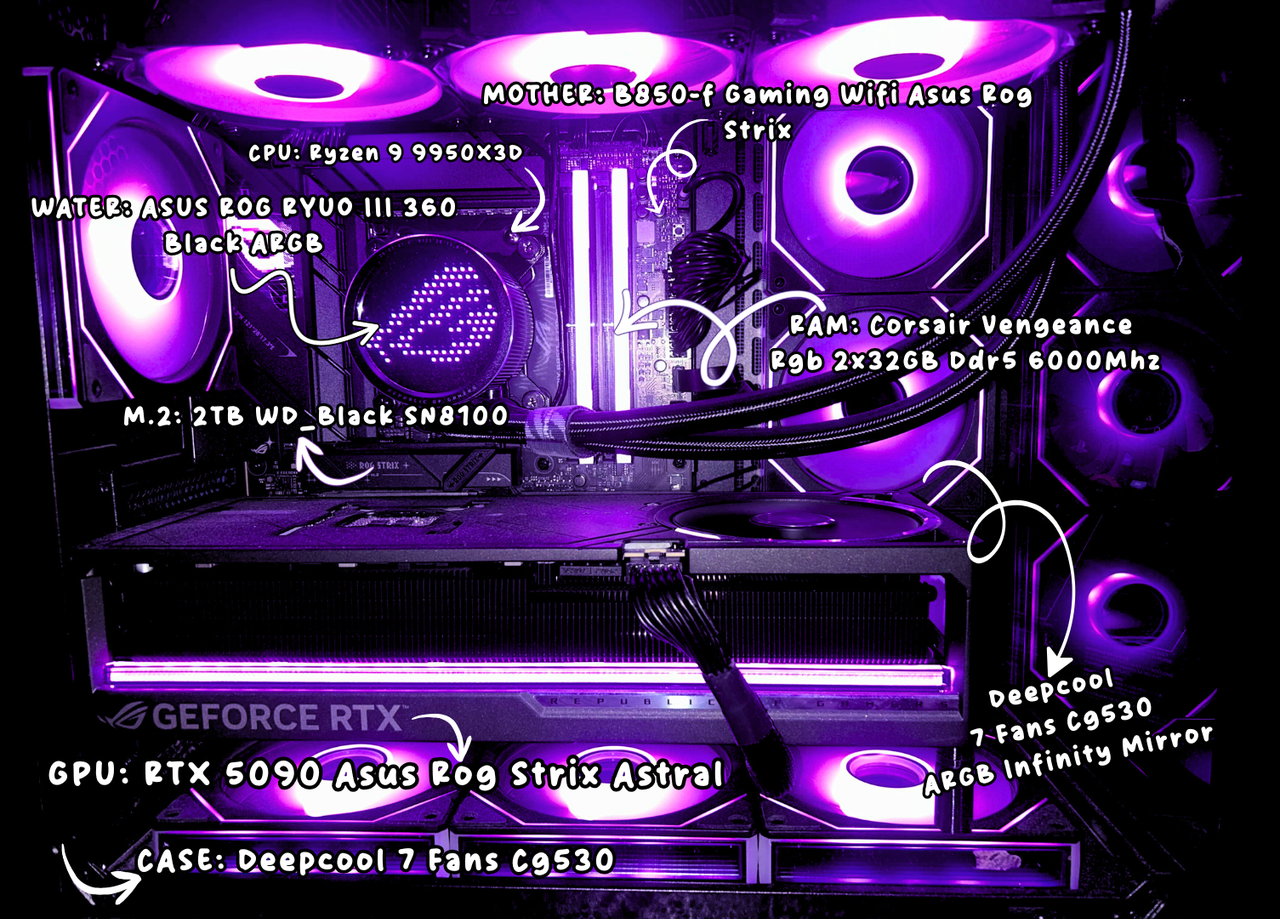 RTX 5090 Asus Rog Strix Astral