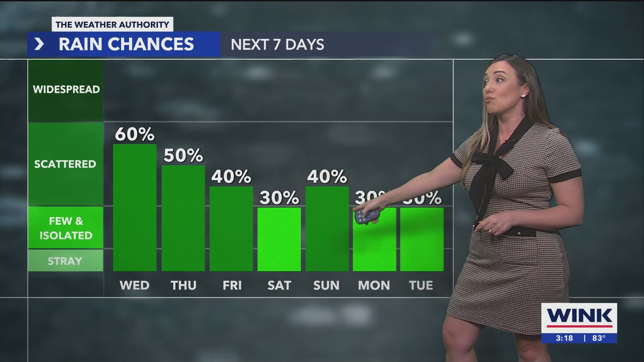 09.23 - 20.00.00 - WINK News at 3pm  ᴺᵉʷ. Stay informed with the late....ts_snapshot_00.18.36.365