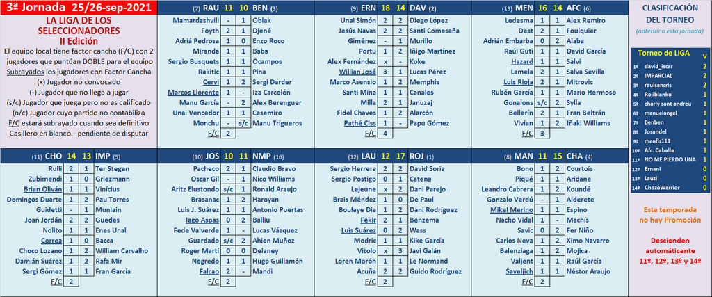 EL JUEGO DE LOS SELECCIONADORES (2ª Edición) - Temporada 2021-22 - Página 12 Marcador-03-A