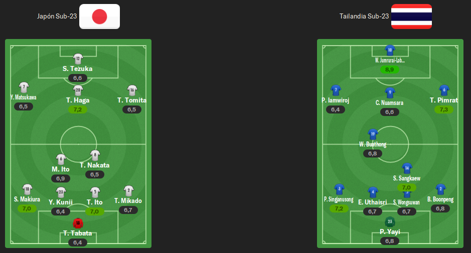 alineaciones-semifinal.png
