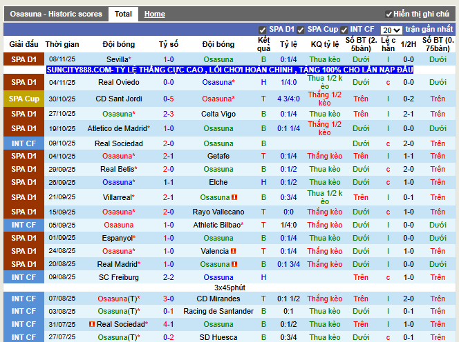 Phong độ gần đây Osasuna