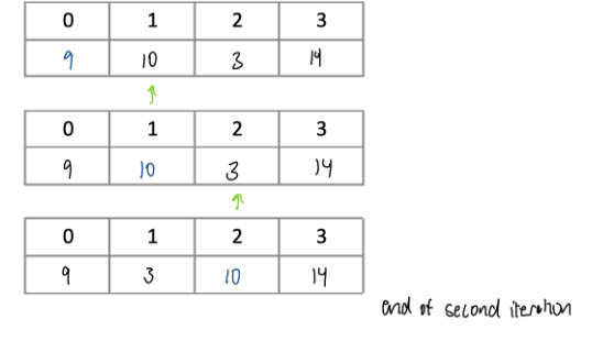 Bubble Sort Graphic 2, Part 2