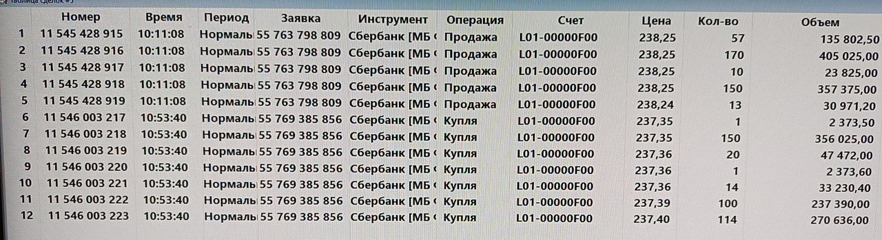 4 noabra 2025 Na vetke Sbera Sberbank