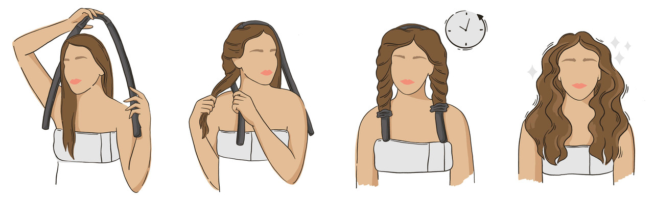 How to Use