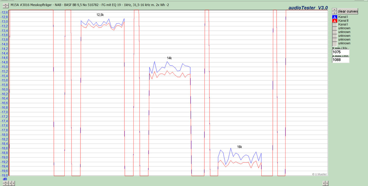 M15A #3016 Messkopfträger - NAB - BASF BB 9,5 No