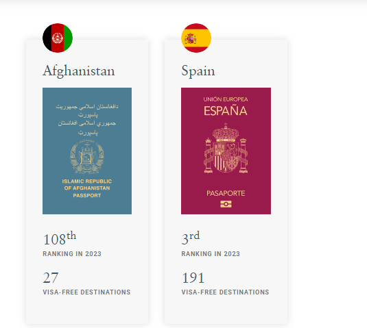 El pasaporte español uno de los 5 más interesantes ✈️ Foro General de Viajes
