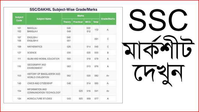 SSC Result 2025 With Marksheet – Education Board Result