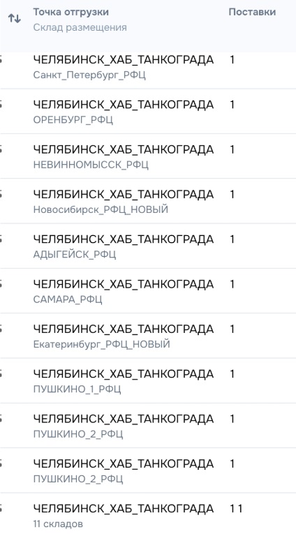 Варианты доставки