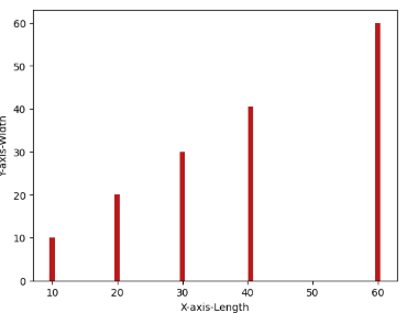 Bar graph