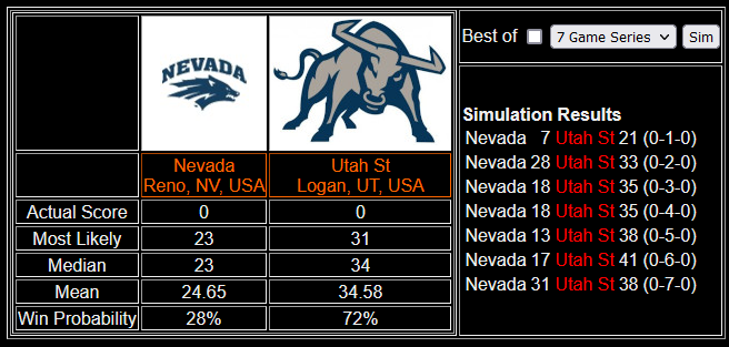 Prediction