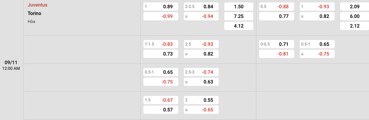 Tỷ lệ kèo Juventus vs Torino