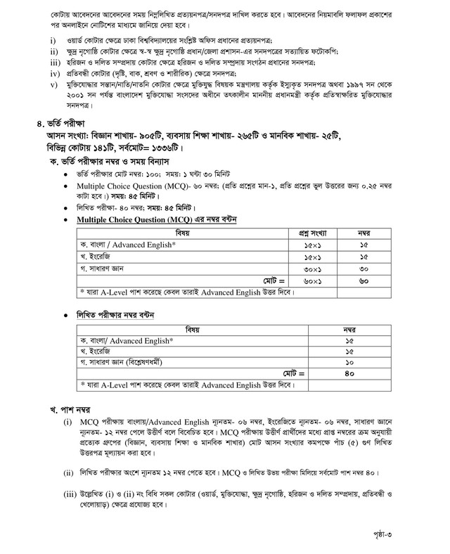 DU D Unit Admission 2021-22