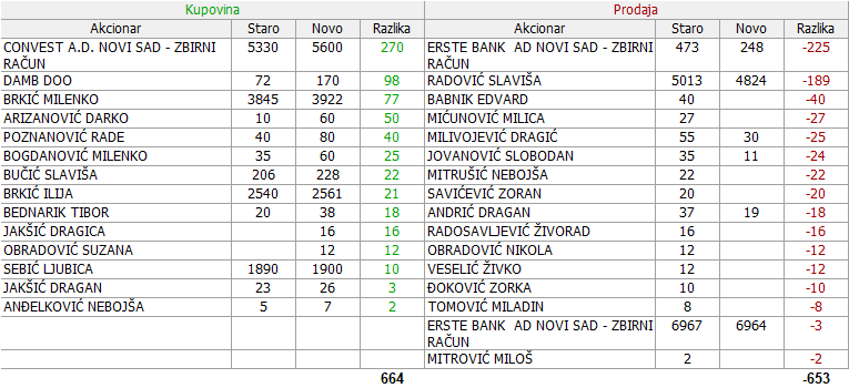 Dunav osiguranje a.d. Beograd  - DNOS - Page 19 12-Promene-11-09-08-10-2021