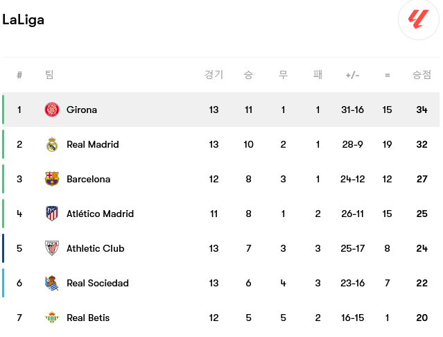 Screenshot-2023-11-12-at-19-20-17-Girona-fixtures-team-info-and-top-players