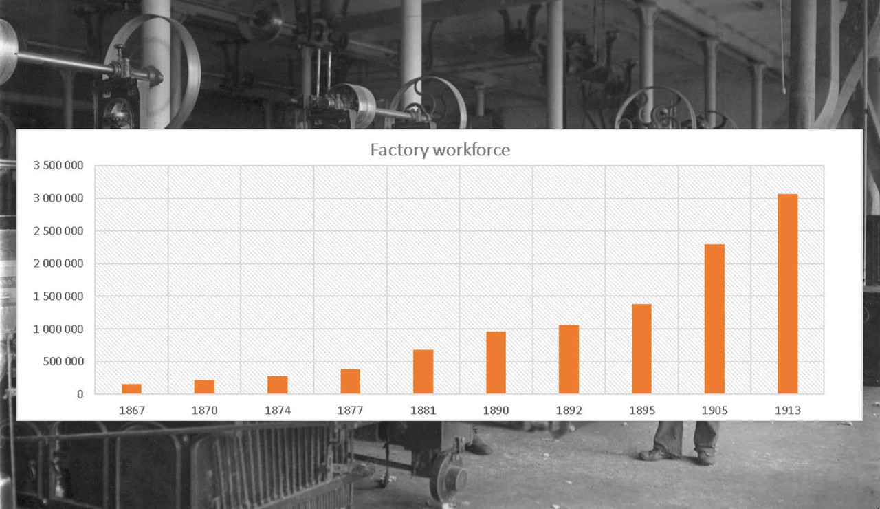 There are more than 3 Mln. Craftsmen up to 1913